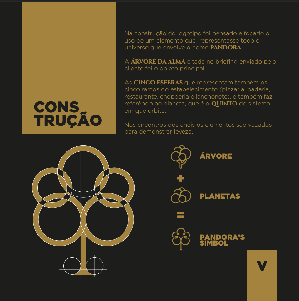 Construção do símbolo: árvore mais planetas resulta no símbolo da Pandora
