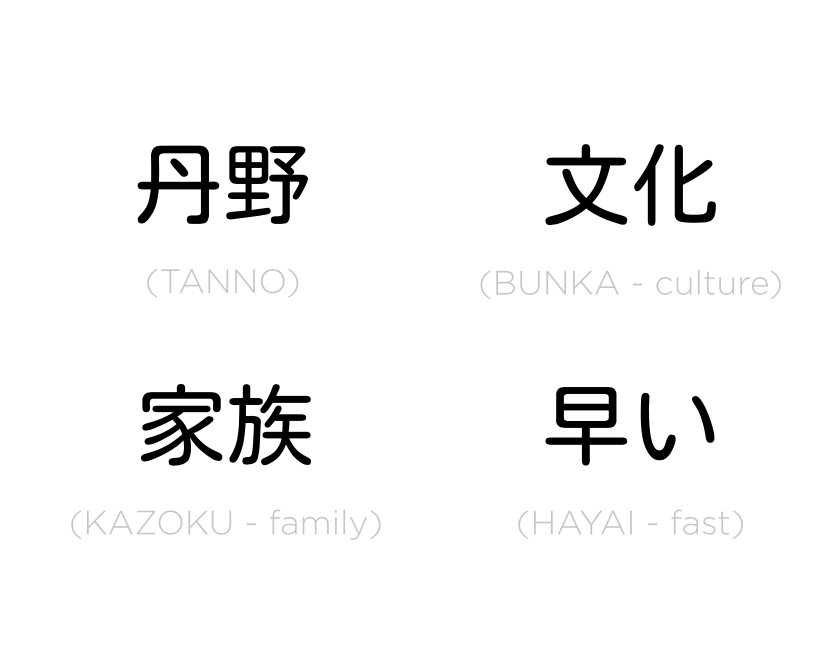 Kanji de TANNO, BUNKA cultura, KAZOKU família e HAYAI rápido